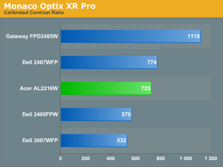 Monaco Optix XR Pro